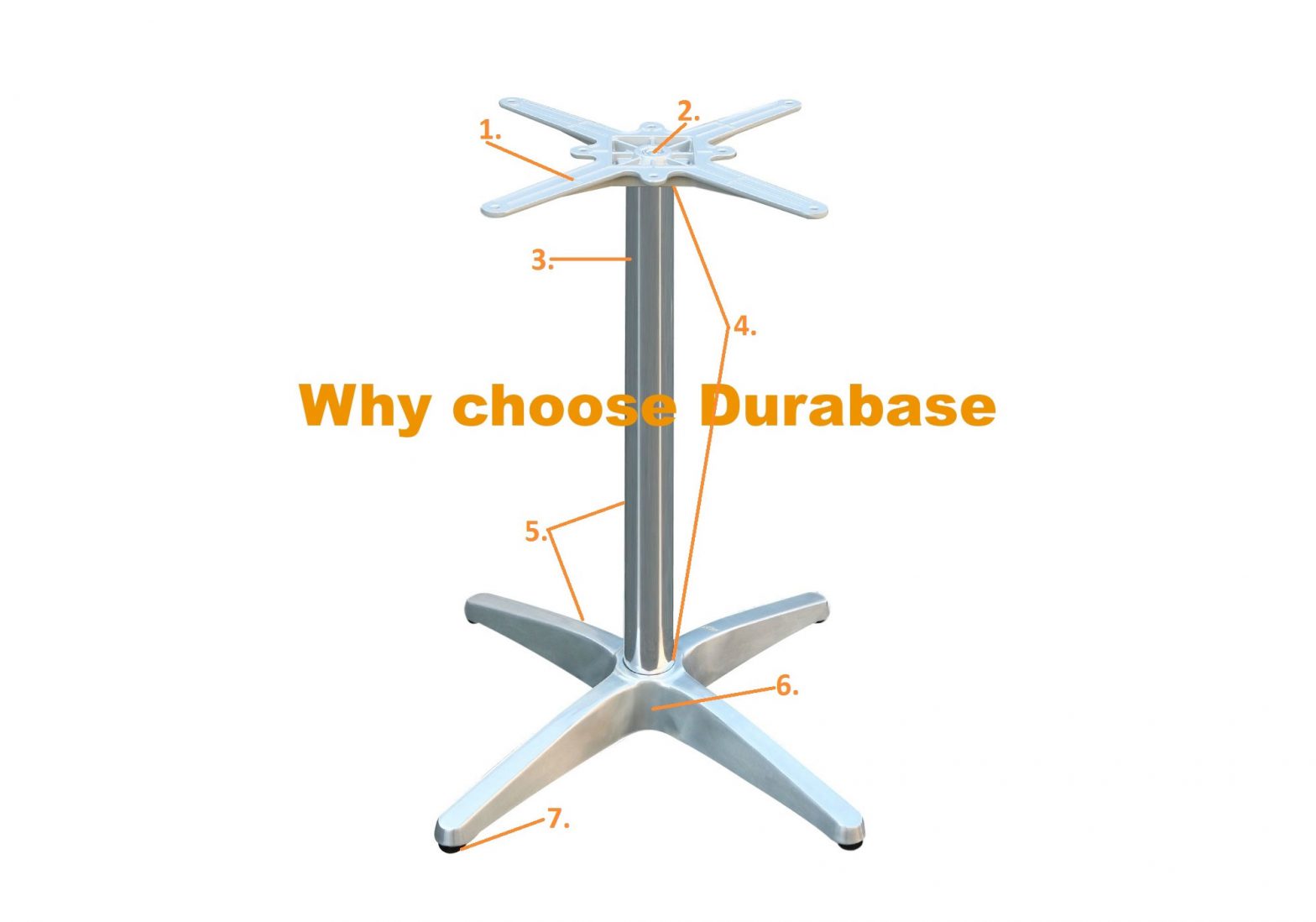 Why choose Durabase…